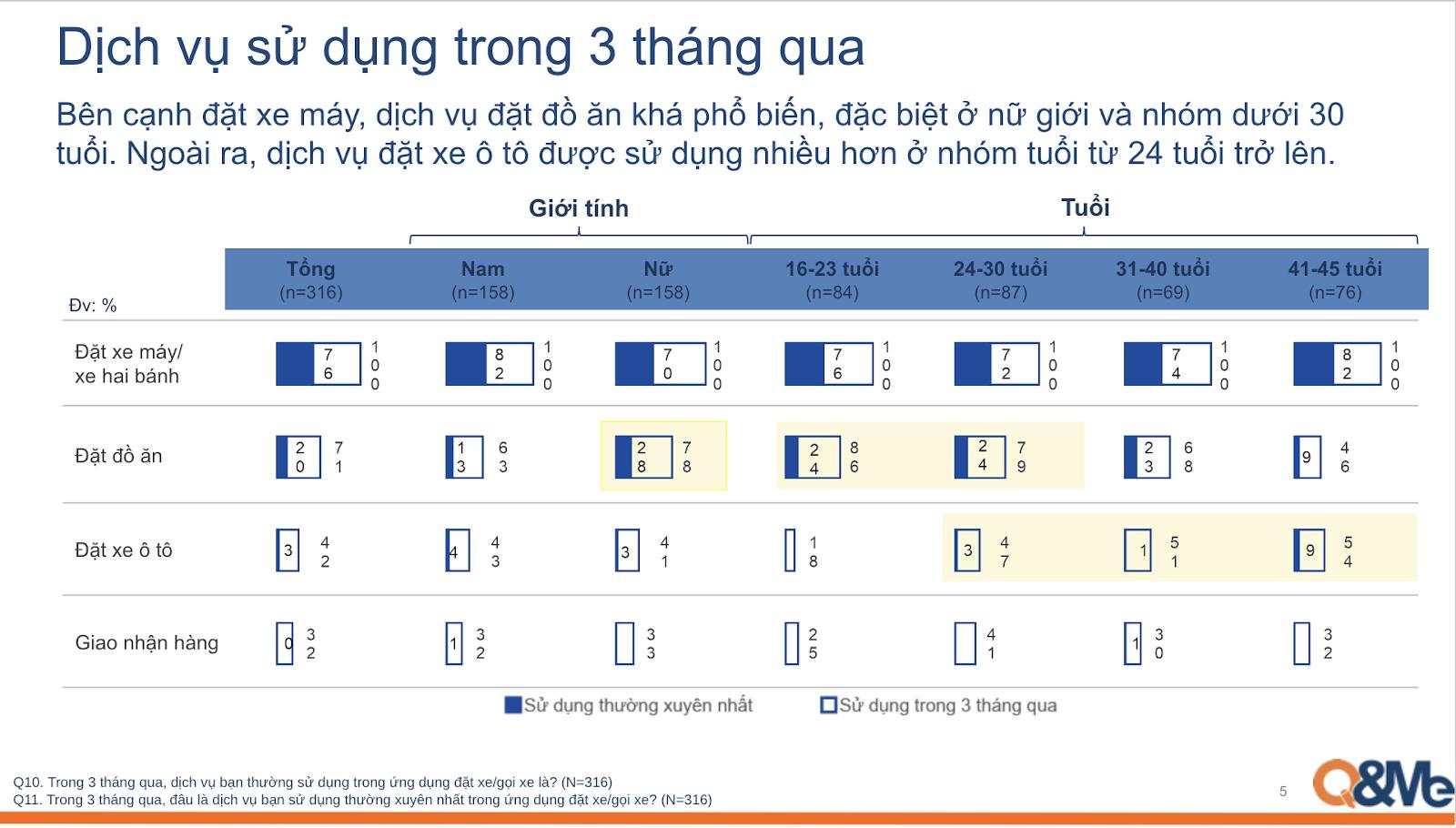 Cuộc chơi siêu ứng dụng chứng kiến sự bứt tốc của tay đua thuần Việt- Ảnh 2.