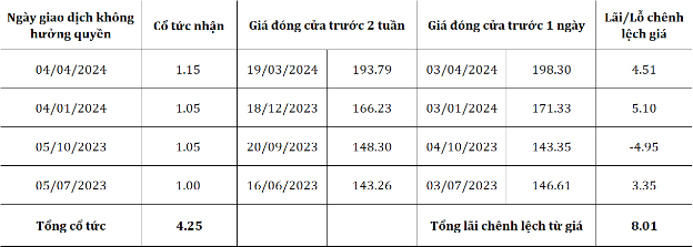 JPMorgan Chase- Thương hiệu tăng trưởng tốt - Ảnh 1.