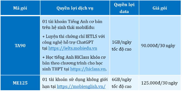 Có Mobiedu, êm ru gặt điểm 10 - Ảnh 2.