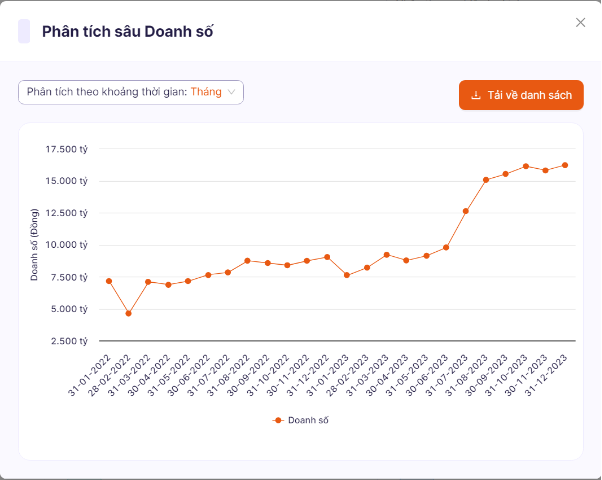 Big Data: Chìa khóa vàng để dự báo thị trường và phát triển kinh doanh thương mại điện tử - Ảnh 1.