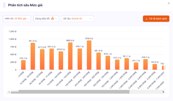 Big Data: Chìa khóa vàng để dự báo thị trường và phát triển kinh doanh thương mại điện tử - Ảnh 2.