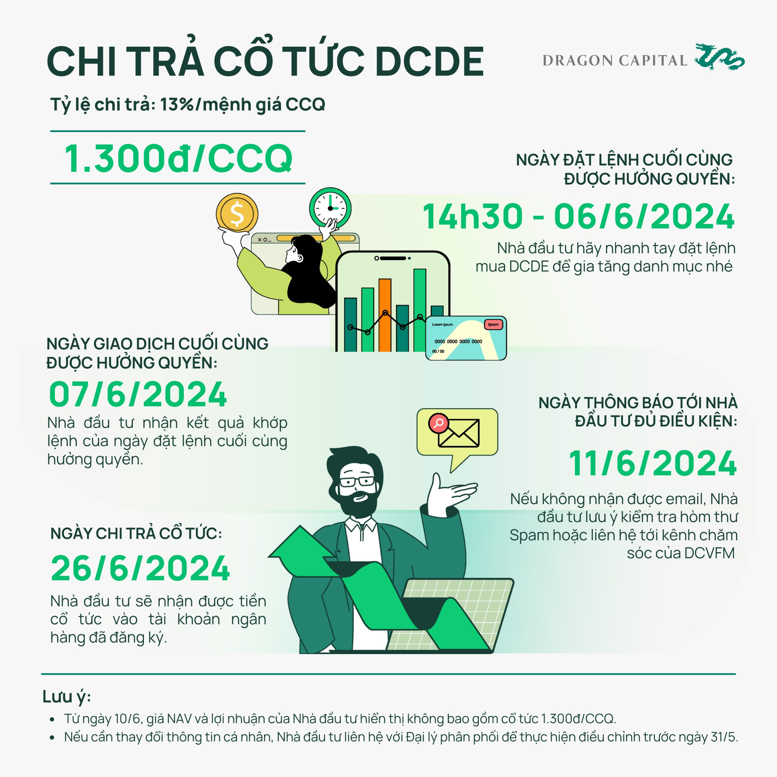“Lợi ích kép” từ quỹ DCDE: Thu nhập thụ động đều đặn, cơ hội đầu tư tăng giá trị cùng thị trường- Ảnh 3.