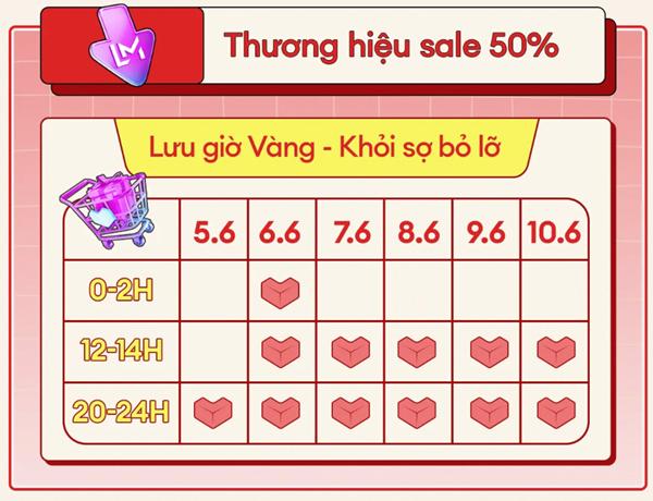 Khám phá bí mật siêu to đằng sau những deal siêu sale các dịp ngày đôi - Ảnh 2.