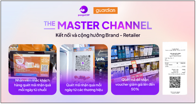 Chiến lược để brand mỹ phẩm mở rộng thị phần với Retail Media - Ảnh 2.