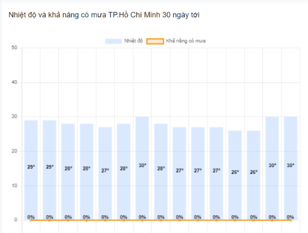 Định hướng bền vững Dubaothoitiet.com.vn mang lại cho người dùng những trải nghiệm tốt nhất - Ảnh 1.