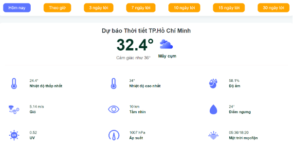 Khám phá công cụ Dự báo thời tiết nhanh, chính xác trên Dubaothoitiet.com.vn - Ảnh 1.