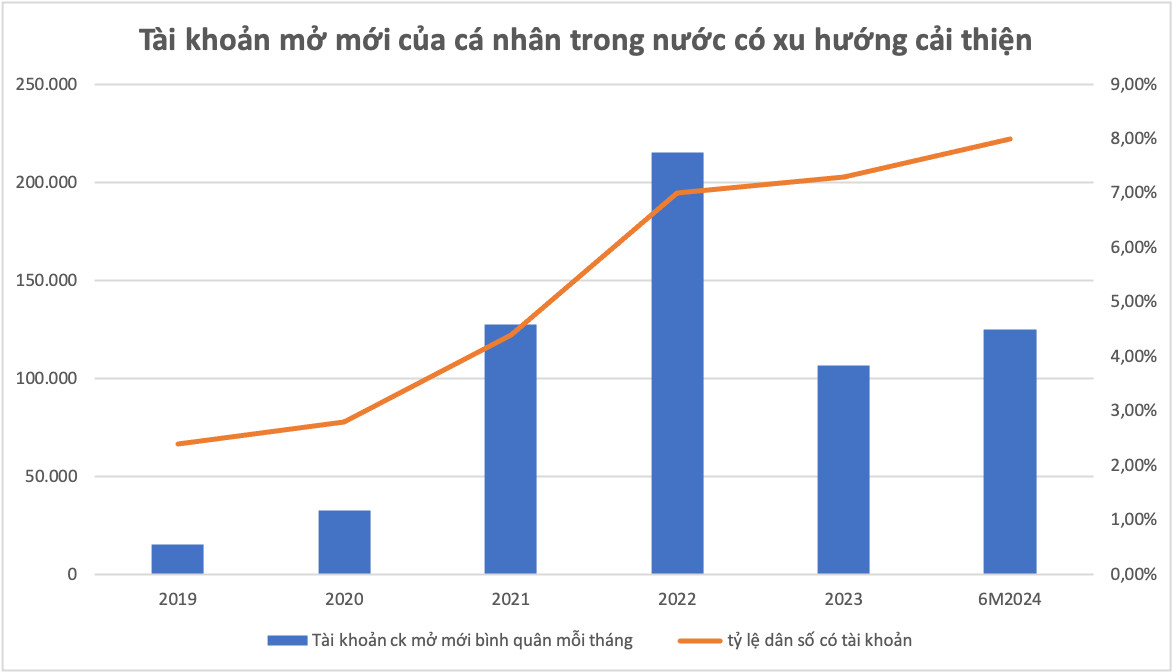 Chứng khoán VIX: Tăng vốn trước kỳ vọng tăng trưởng mở rộng- Ảnh 1.