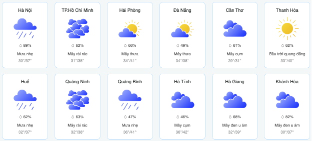 Dubaothoitiet.com.vn chia sẻ API thời tiết cho người dùng cần sử dụng số liệu- Ảnh 2.