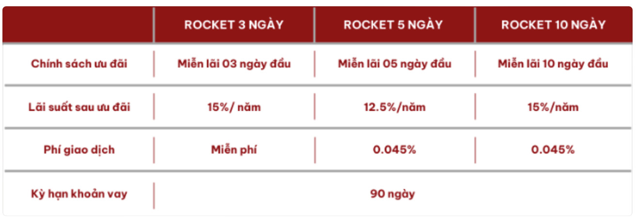 CTCK đua miễn, giảm lãi cho vay, nhà đầu tư chứng khoán hưởng lợi- Ảnh 1.