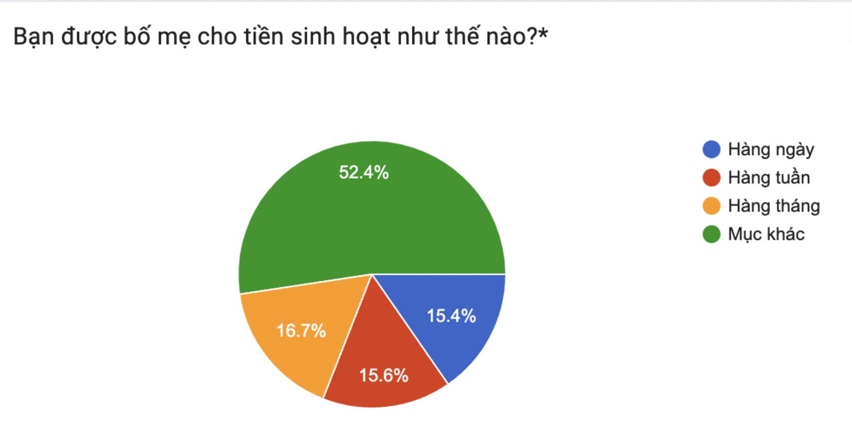 Tài chính GenZ: Chuỗi sự kiện về tài chính cá nhân cho học sinh THPT- Ảnh 2.