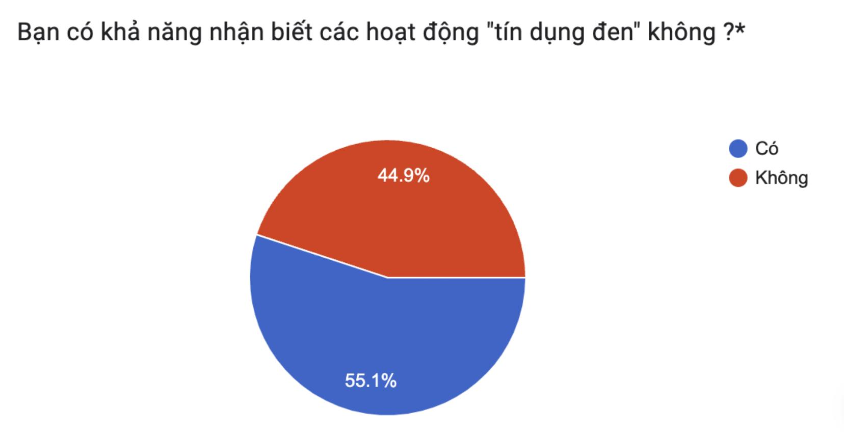 Tài chính GenZ: Chuỗi sự kiện về tài chính cá nhân cho học sinh THPT- Ảnh 5.