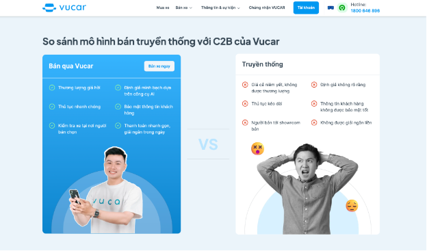 Start-up đấu giá xe thông minh mang đến cách tiếp cận mới với thị trường mua bán ô tô cũ - Ảnh 1.