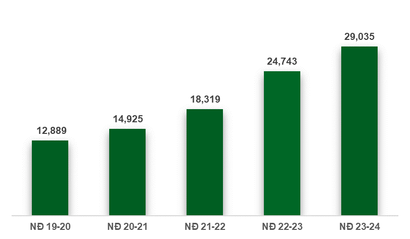 Cổ đông ngoại tiếp tục gia tăng sở hữu tại TTC AgriS- Ảnh 2. Cổ đông ngoại tiếp tục gia tăng sở hữu tại TTC AgriS- Ảnh 2.
