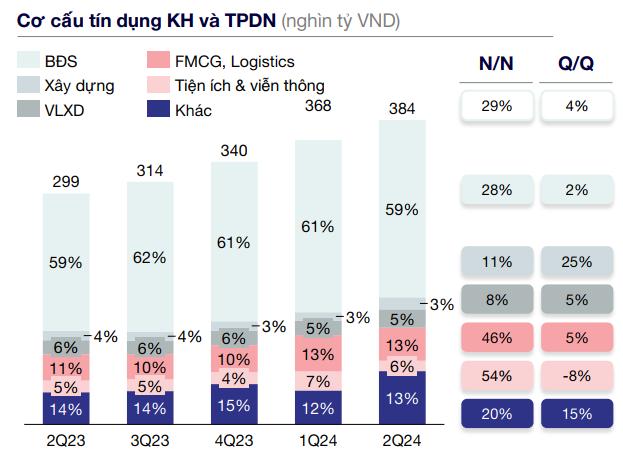 FiinRatings nâng hạng tín nhiệm Techcombank nhờ khả năng huy động vốn và thanh khoản- Ảnh 2.