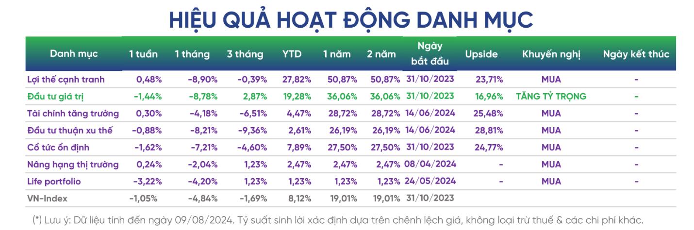 Lời giải bài toán ‘may đo’ danh mục cho số đông khách hàng tại VPBankS- Ảnh 1. Lời giải bài toán ‘may đo’ danh mục cho số đông khách hàng tại VPBankS- Ảnh 1.