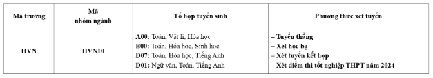 Công nghệ thực phẩm – Ngành học hàng đầu về nhu cầu nhân lực - Ảnh 4.