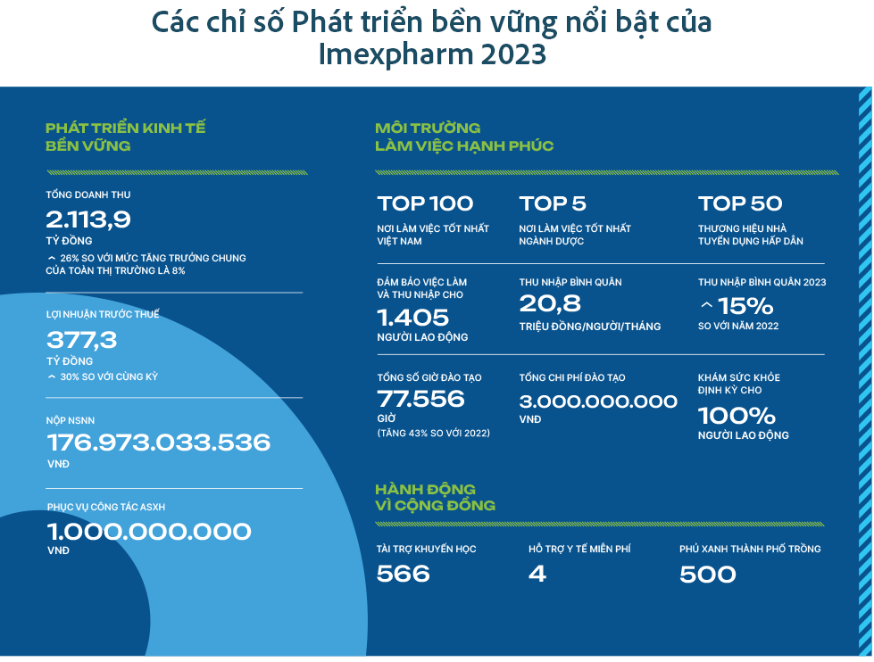 Imexpharm & triết lý bền vững 1.000 năm sau, hoa sen vẫn nở - Ảnh 5.