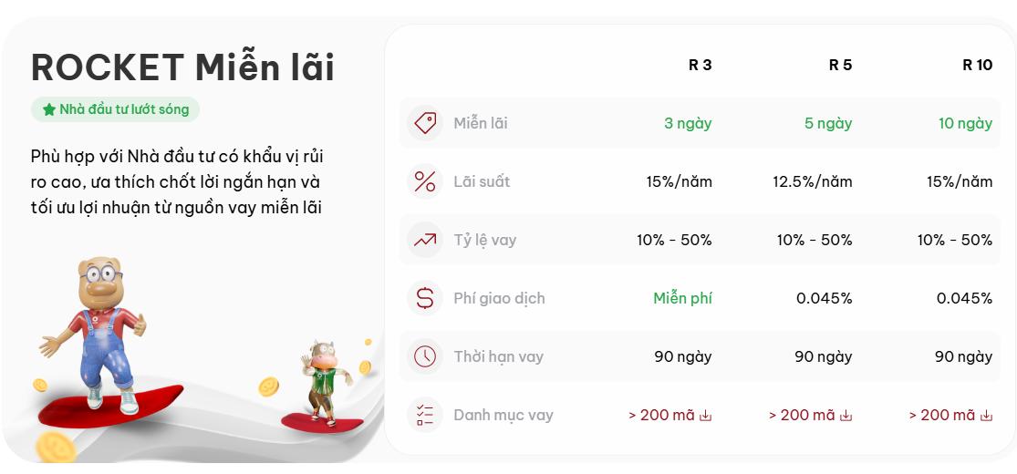 Thị trường sôi động trở lại, cơ hội cho nhà đầu tư “gom hàng” với Margin lãi suất thấp- Ảnh 2. Thị trường sôi động trở lại, cơ hội cho nhà đầu tư “gom hàng” với Margin lãi suất thấp- Ảnh 2.