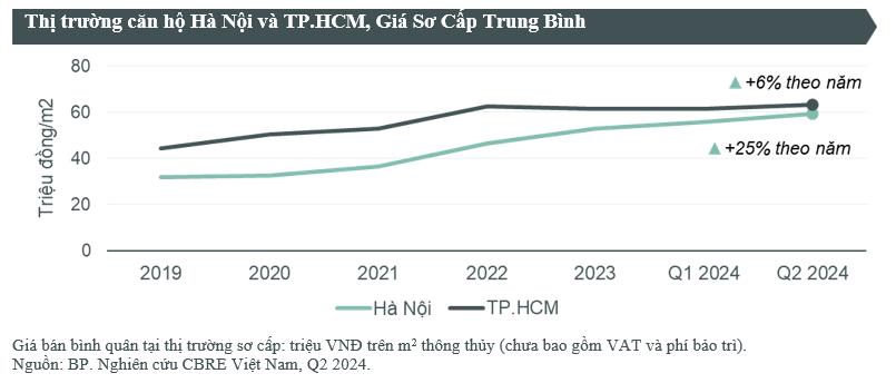 Lương bao nhiêu có thể mua được nhà?- Ảnh 1.