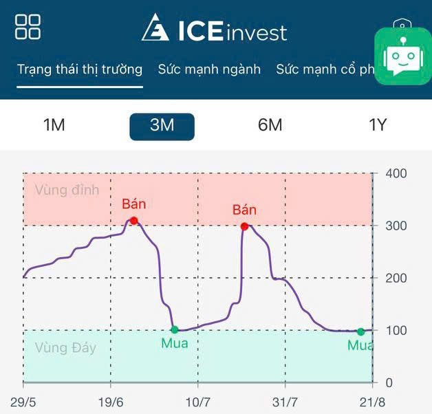 Ứng dụng ICEinvest: Đơn giản hóa đầu tư chứng khoán- Ảnh 1.