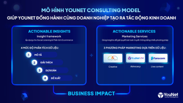 YouNet Group công bố mở rộng phạm vi Giải pháp dữ liệu Social Listening ra toàn cầu - Ảnh 1.