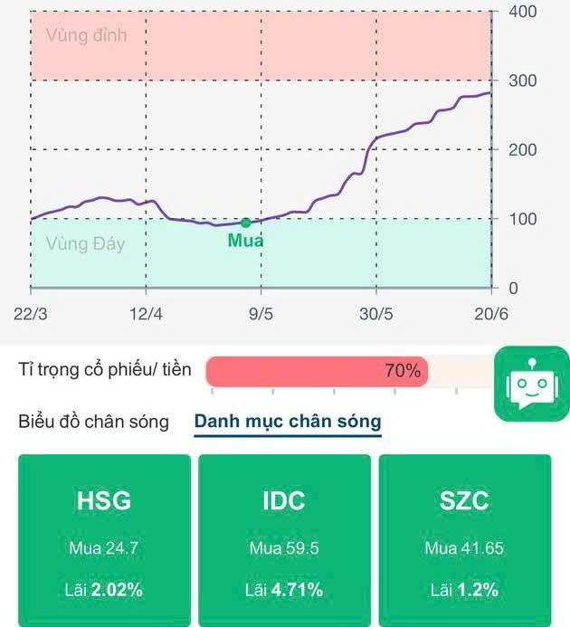 Ứng dụng ICEinvest: Đơn giản hóa đầu tư chứng khoán - Ảnh 4.