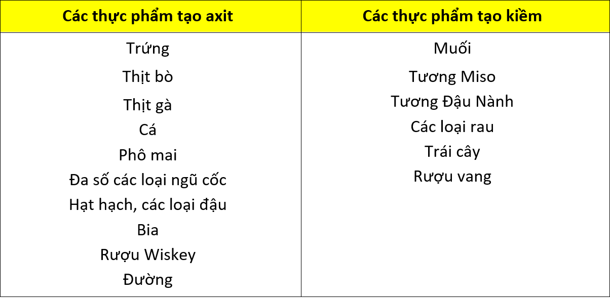 Mất cân bằng pH cơ thể - Khởi nguồn của mọi bệnh tật- Ảnh 1.