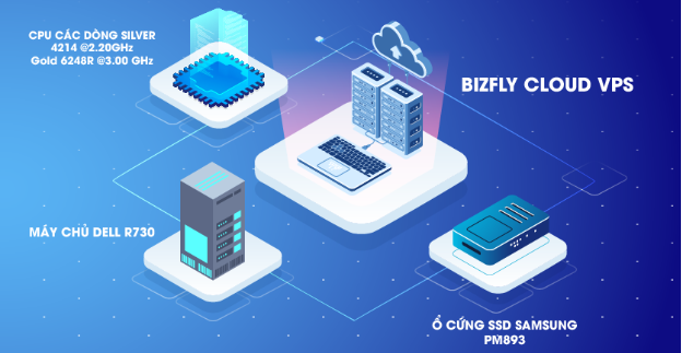 Ra mắt Bizfly Cloud VPS chỉ từ 95K/tháng giúp doanh nghiệp tiết kiệm chi phí sử dụng máy chủ tối ưu - Ảnh 1.