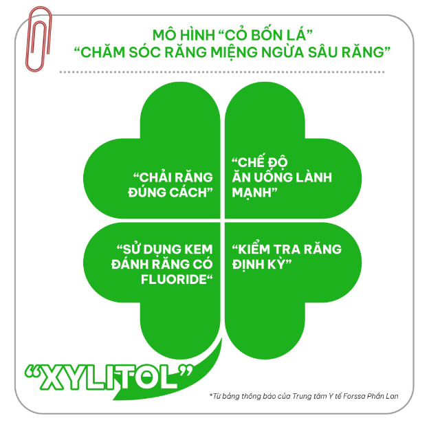 Thử thách trực tuyến Smart Habit Check: Bước đệm xây dựng thói quen thông minh, bảo vệ nụ cười của trẻ - Ảnh 2. Thử thách trực tuyến Smart Habit Check: Bước đệm xây dựng thói quen thông minh, bảo vệ nụ cười của trẻ - Ảnh 2.