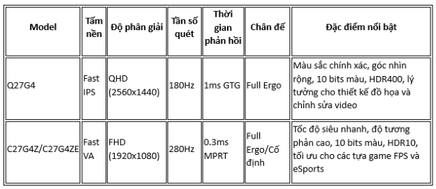 AOC Gaming G4: Chiến trường màu sắc, vũ khí tối thượng cho game thủ và nhà sáng tạo- Ảnh 1.