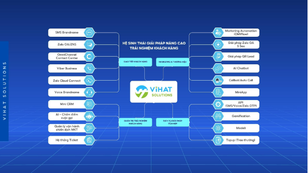 ViHAT Solutions - giải pháp toàn diện định hình tương lai trải nghiệm khách hàng - Ảnh 2.