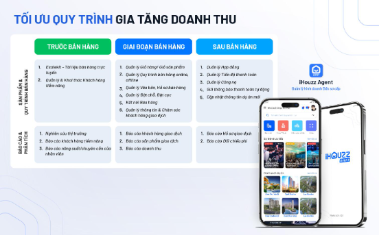 Chủ tịch Dat Xanh Services: Hành trình kiến tạo hệ sinh thái công nghệ BĐS - Ảnh 2.