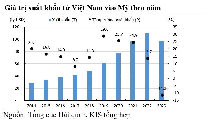 KIS: Việt Nam hưởng lợi từ chính sách nới lỏng tiền tệ trên Thế giới- Ảnh 3.