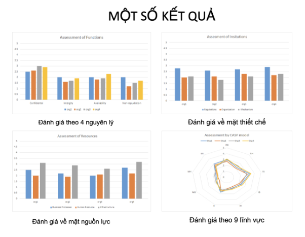 Nam sinh xuất sắc với dự án game và an ninh mạng- Ảnh 5.