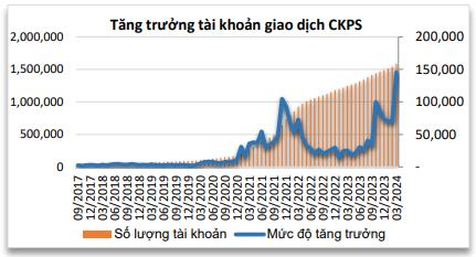 Làm chủ thị trường chứng khoán phái sinh và kiếm tiền thật với cuộc thi trực tuyến của DNSE - Ảnh 1.