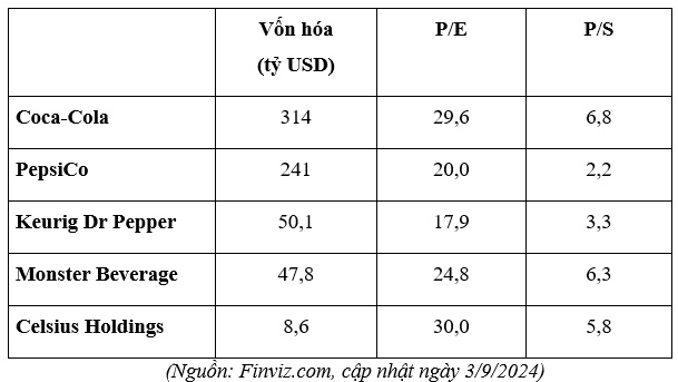 Cổ phiếu Coca-Cola tăng mức ấn tượng lên đến 15% - Ảnh 2.