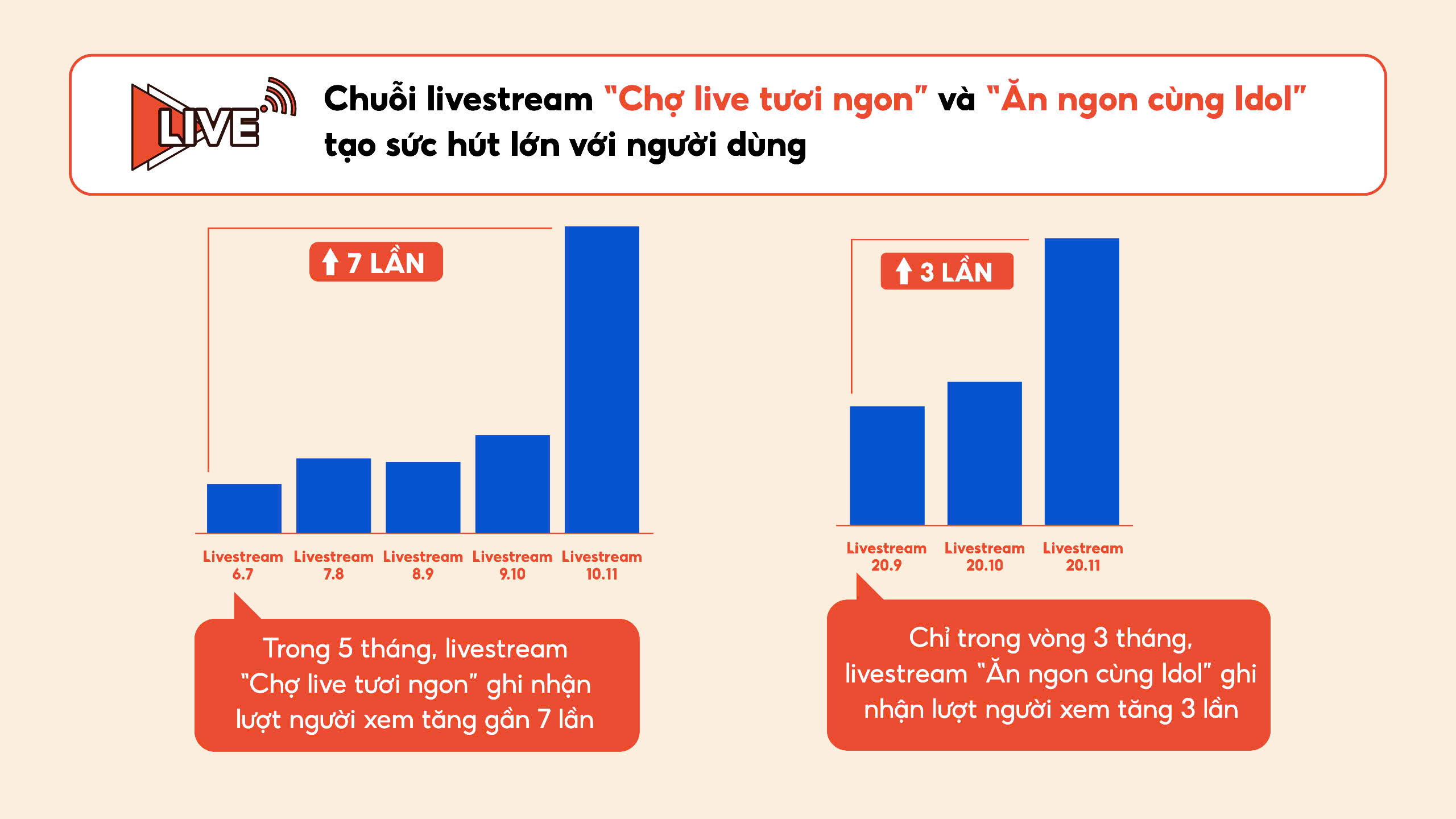 ShopeeFood 2024: Năm của những sáng tạo và đổi mới không ngừng!- Ảnh 3.