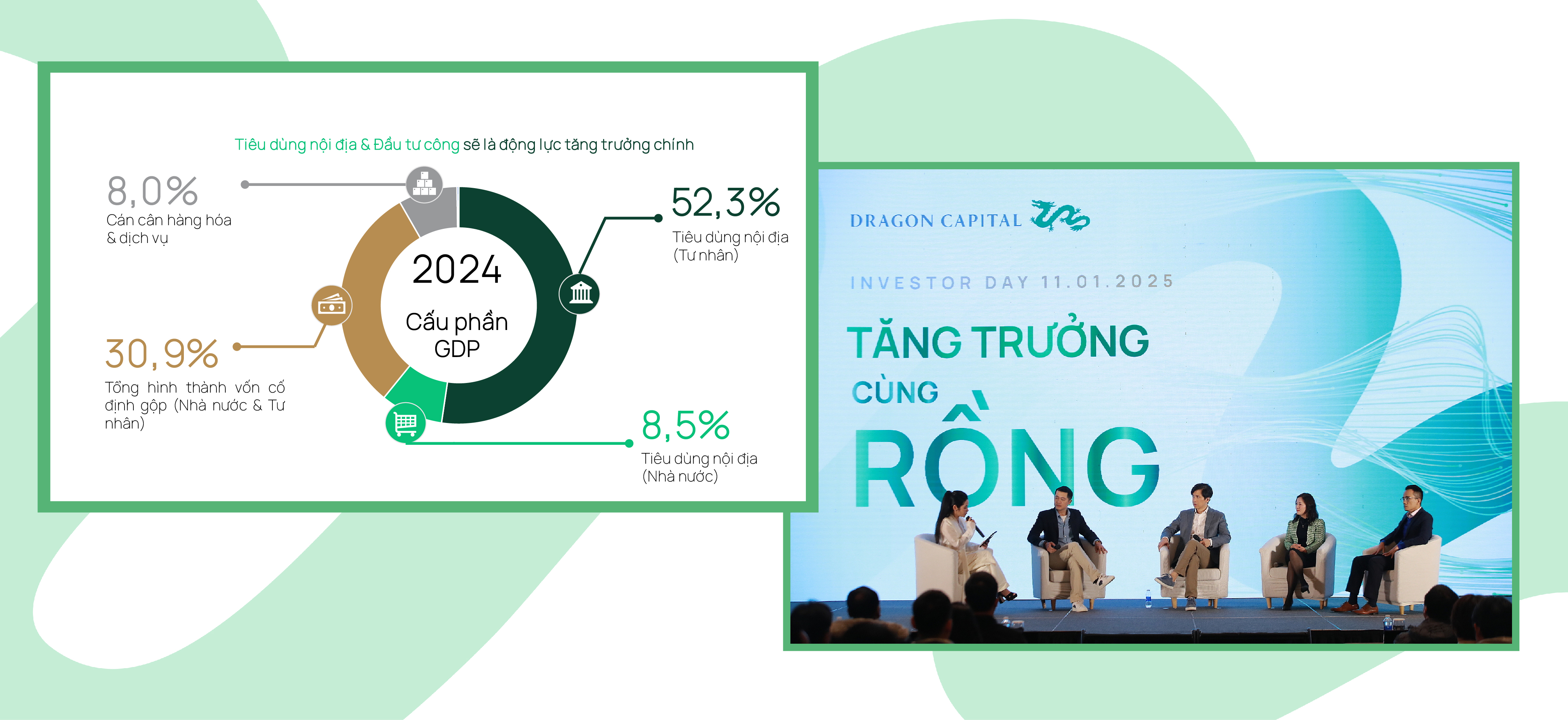 Dragon Capital: Cơ hội cho nhà đầu tư trước ‘kỷ nguyên vươn mình’ của Việt Nam - Ảnh 4.