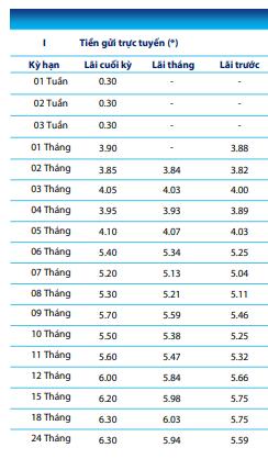 Cận Tết Nguyên đán, ngân hàng tung loạt ưu đãi “khủng” cho khách gửi tiết kiệm- Ảnh 2.