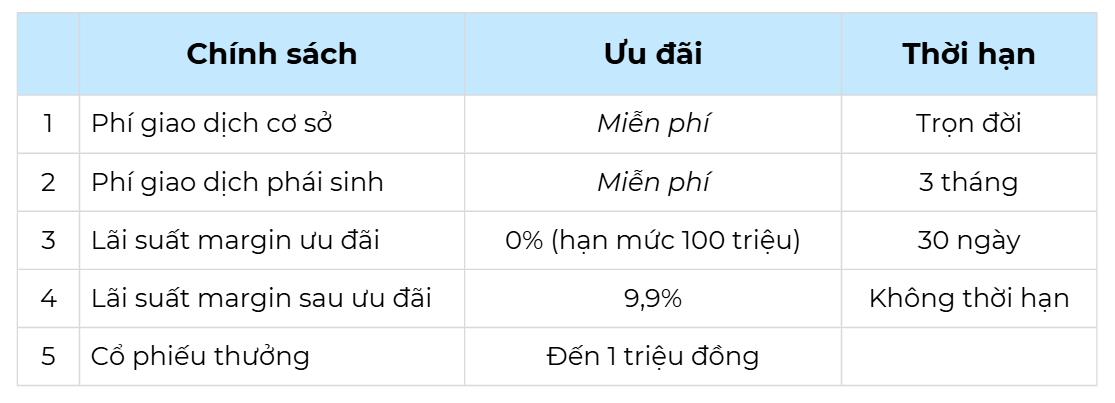 Giải mã sức hút “Chứng Trường Bạc Tỷ” mùa 2: Gần 1.000 nhà đầu tư đăng ký chỉ sau một đêm- Ảnh 1. Giải mã sức hút “Chứng Trường Bạc Tỷ” mùa 2: Gần 1.000 nhà đầu tư đăng ký chỉ sau một đêm- Ảnh 1.