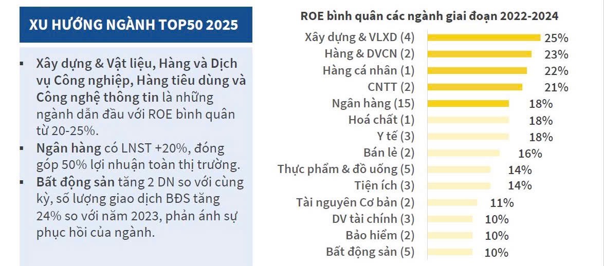 TOP50 2025: Tư nhân thống lĩnh, Ngân hàng dẫn dắt- Ảnh 1. TOP50 2025: Tư nhân thống lĩnh, Ngân hàng dẫn dắt- Ảnh 1.