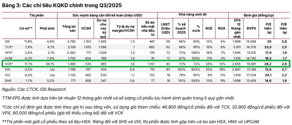Nhà đầu tư chờ phút chót để xuống tiền: Cuộc đua giành suất IPO VPS tiếp tục nóng- Ảnh 1. Nhà đầu tư chờ phút chót để xuống tiền: Cuộc đua giành suất IPO VPS tiếp tục nóng- Ảnh 1.