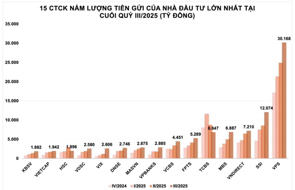 Nhà đầu tư chờ phút chót để xuống tiền: Cuộc đua giành suất IPO VPS tiếp tục nóng- Ảnh 3. Nhà đầu tư chờ phút chót để xuống tiền: Cuộc đua giành suất IPO VPS tiếp tục nóng- Ảnh 3.