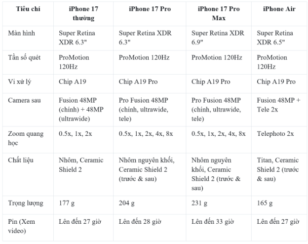 Điểm lại các dòng iPhone từ 13 Series đến iPhone thế hệ mới: Cuộc cách mạng công nghệ đột phá- Ảnh 2. Điểm lại các dòng iPhone từ 13 Series đến iPhone thế hệ mới: Cuộc cách mạng công nghệ đột phá- Ảnh 2.