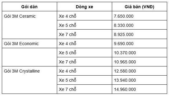 Dán phim cách nhiệt 3M AKauto: Trọn vẹn từ chất lượng, tay nghề đến hậu mãi- Ảnh 2.