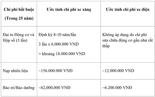 Độ bền pin xe điện Dat Bike và lời giải bài toán chi phí- Ảnh 1. Độ bền pin xe điện Dat Bike và lời giải bài toán chi phí- Ảnh 1.