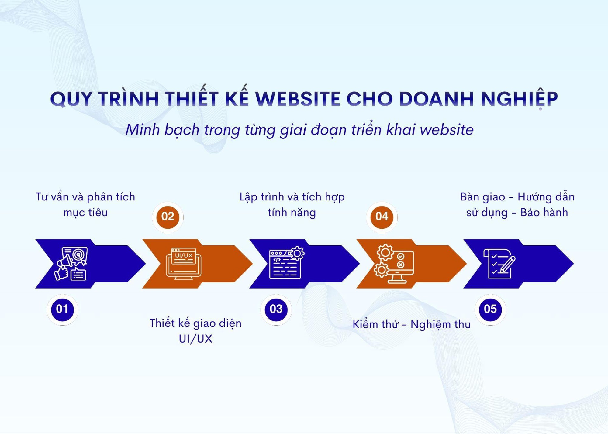 5 tiêu chí quan trọng khi lựa chọn đơn vị thiết kế website cho doanh nghiệp - Ảnh 1. 5 tiêu chí quan trọng khi lựa chọn đơn vị thiết kế website cho doanh nghiệp - Ảnh 1.