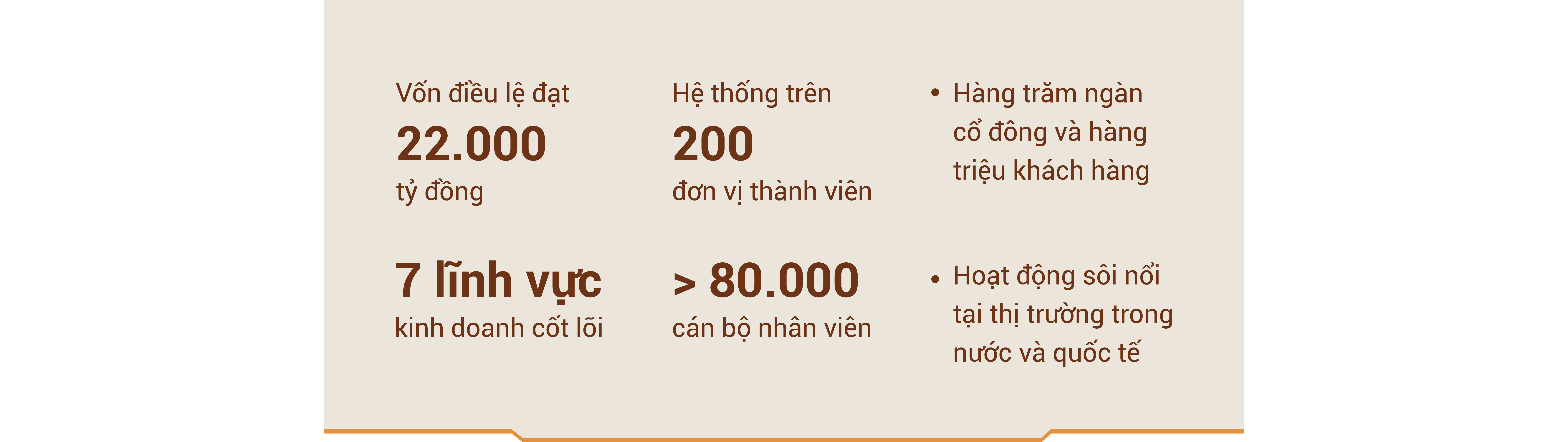 32 năm T&T Group: Hành trình đồng hành kiến tạo hạ tầng chiến lược quốc gia- Ảnh 1. 32 năm T&T Group: Hành trình đồng hành kiến tạo hạ tầng chiến lược quốc gia- Ảnh 1.