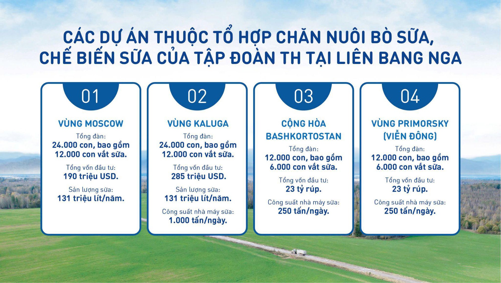 Tổng thống Putin: “Dự án của bà Thái Hương góp phần tăng cường hợp tác Việt-Nga”- Ảnh 5. Tổng thống Putin: “Dự án của bà Thái Hương góp phần tăng cường hợp tác Việt-Nga”- Ảnh 5.