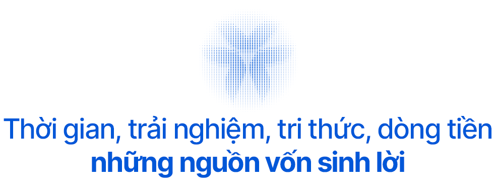 Sinh lời kép - Xu hướng tài chính đang làm thay đổi cách người Việt quản lý tiền cá nhân- Ảnh 5. Sinh lời kép - Xu hướng tài chính đang làm thay đổi cách người Việt quản lý tiền cá nhân- Ảnh 5.